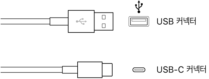 USB 커넥터 그림.