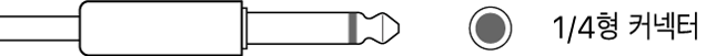 TRS(Tip-Ring-Sleeve) 및 TS(Tip-Sleeve) 커넥터 그림.