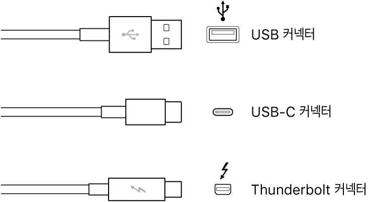 USB 및 FireWire 커넥터 유형의 그림.