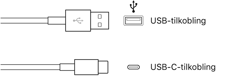 Illustrasjon av USB-tilkoblinger.