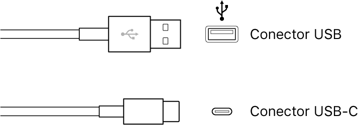 Ilustração dos conectores USB.
