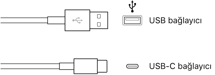 USB bağlayıcılarının resmi.