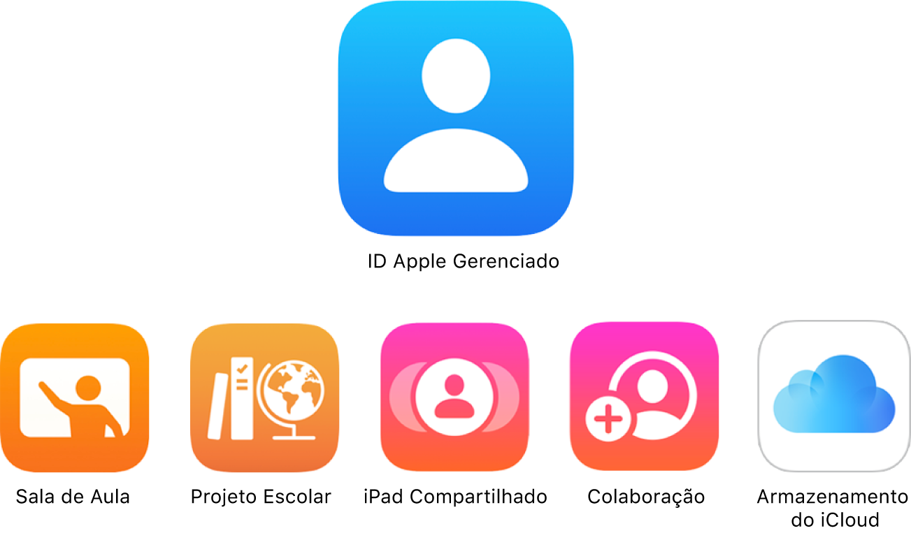 Gerenciar os apps com Iniciar sessão com a Apple - Suporte da