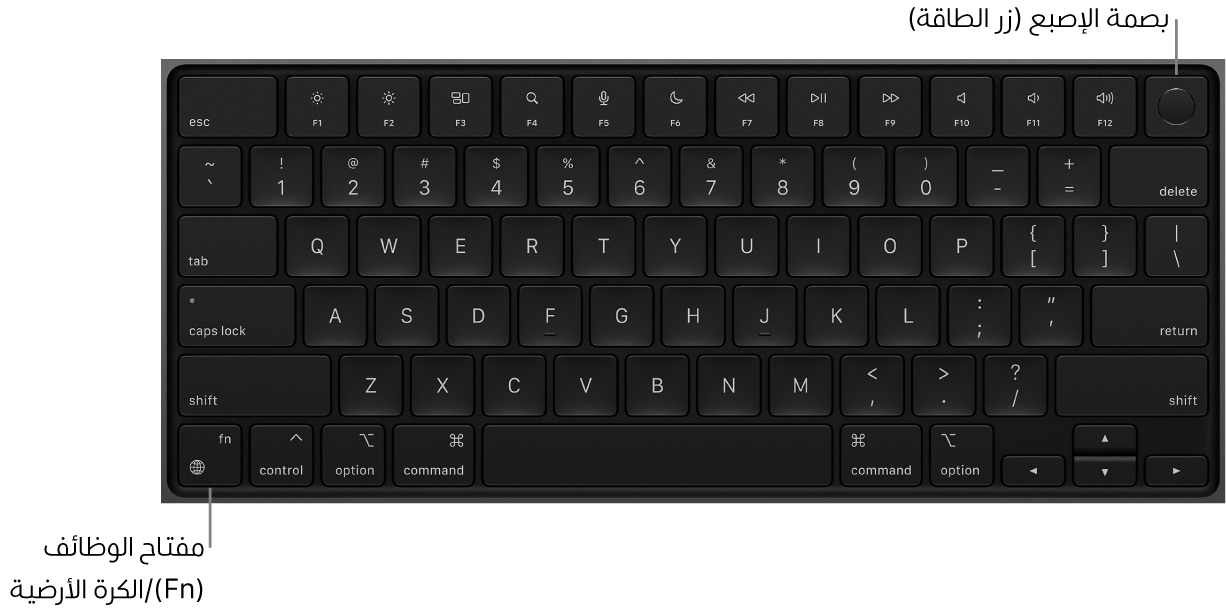 لوحة مفاتيح MacBook Pro يظهر بها صف مفاتيح الوظائف وزر الطاقة (بصمة الإصبع) على امتداد الجزء العلوي، ومفتاح الوظائف (Fn)/الكرة الأرضية في الزاوية السفلية اليسرى منها.