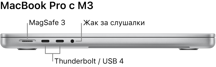 Изглед отляво на 16-инчов MacBook Pro с надписи за MagSafe 3 порт, 2 Thunderbolt 4 (USB-C) портове и жак за слушалки.