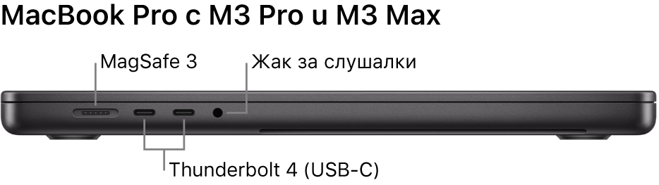 Изглед отляво на 16-инчов MacBook Pro с надписи за MagSafe 3 порт, 2 Thunderbolt 4 (USB-C) портове и жак за слушалки.