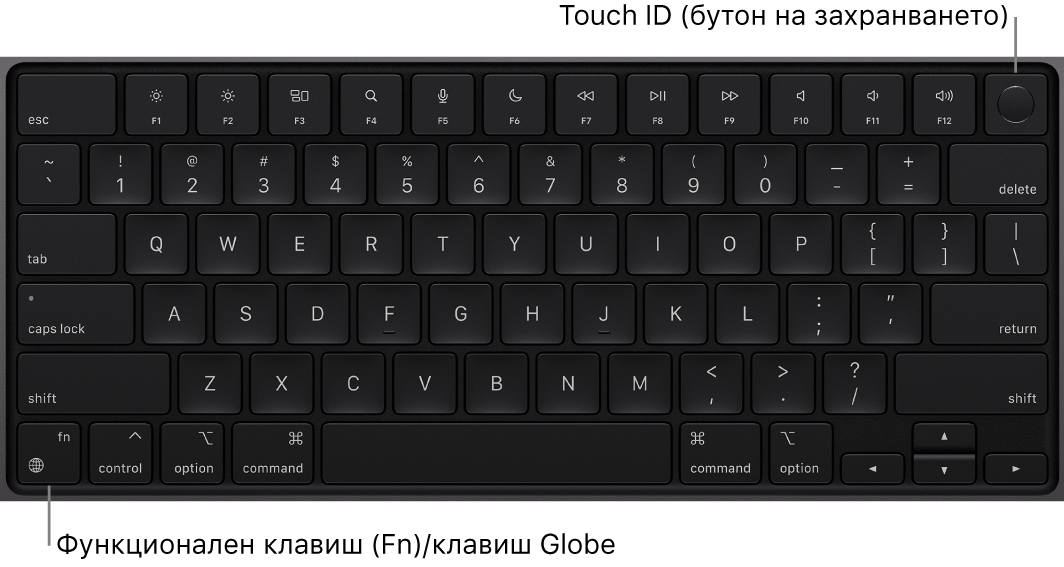 Клавиатурата на MacBook Pro, която показва редицата с функционални клавиши и бутона за захранване Touch ID в горния край и клавиша Function (Fn)/Глобус в долния ляв ъгъл.