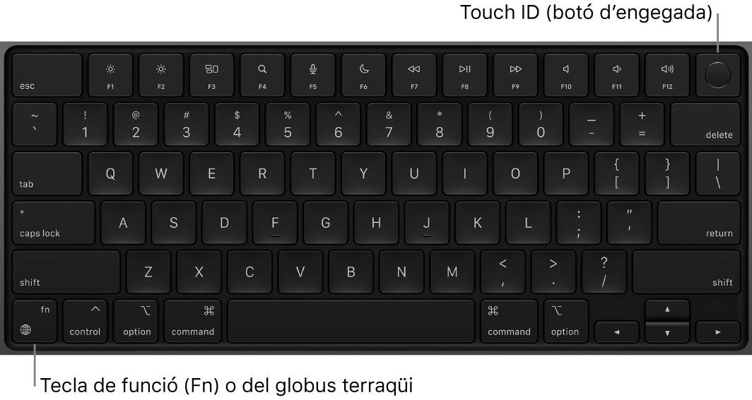 El teclat del MacBook Pro amb la filera de tecles de funció amb el botó d’engegada Touch ID a la part superior i la tecla Funció (Fn)/Globus terraqüi a l’angle inferior esquerre.
