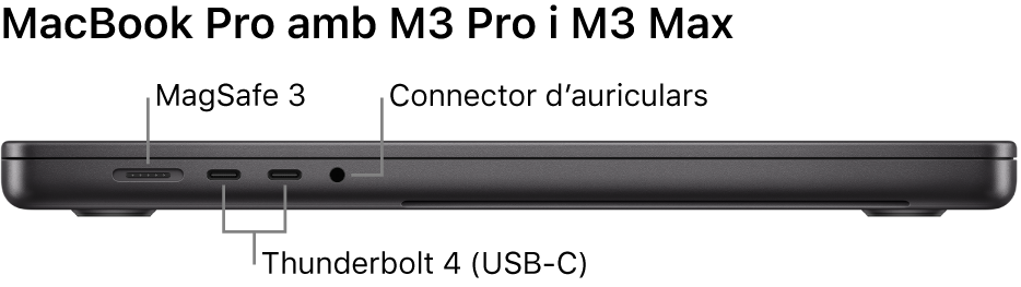 Vista lateral esquerra d’un MacBook Pro de 16 polzades amb llegendes del port MagSafe 3, dos ports Thunderbolt 4 (USB-C) i el connector dels auriculars.