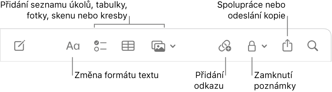 Panel nástrojů aplikace Poznámky s popisky nástrojů pro formátování textu, seznamy úkolů, tabulky, odkazy, fotky/média, zamykání, sdílení a kopírování