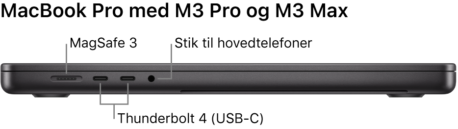 Den venstre side af en 16" MacBook Pro med billedforklaringer til MagSafe 3-porten, de to Thunderbolt 4-porte (USB-C) og stikket til hovedtelefoner.