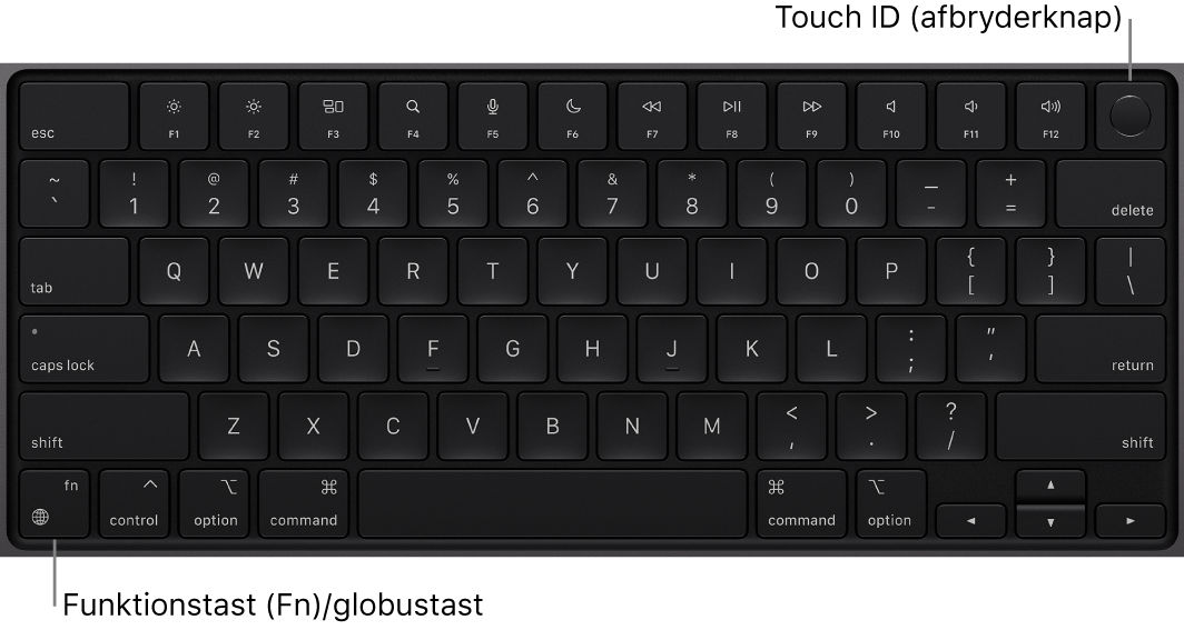 MacBook Pro-tastatur, som viser rækken med funktionstaster og Touch ID-afbryderknappen langs toppen og Funktionstasten (Fn)/globustasten i nederste venstre hjørne.