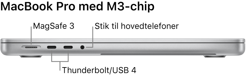 Den venstre side af en 16" MacBook Pro med billedforklaringer til MagSafe 3-porten, de to Thunderbolt 4-porte (USB-C) og stikket til hovedtelefoner.