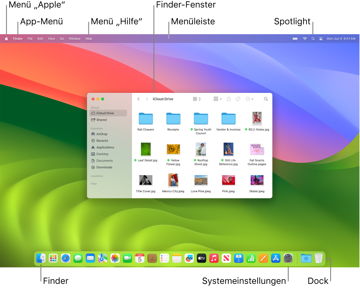 Ein Mac-Bildschirm zeigt das Menü „Apple“, das App-Menü, das Menü „Hilfe“, ein Finder-Fenster, die Menüleiste, das Spotlight-Symbol, das Finder-Symbol, das Symbol „Systemeinstellungen“ und das Dock.