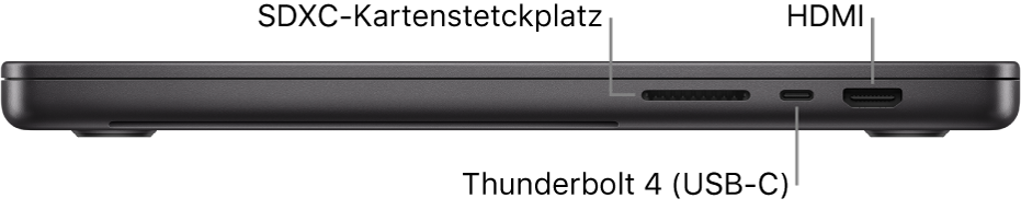Ansicht der rechten Seite des 16" MacBook Pro mit Beschriftungen des SDXC-Kartensteckplatzes, des Thunderbolt 4-Anschlusses (USB-C) sowie des HDMI-Anschlusses