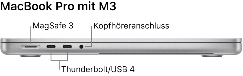 Ansicht der linken Seite des 16" MacBook Pro mit Beschriftungen des MagSafe3-Anschlusses, der zwei Thunderbolt 4-Anschlüsse (USB-C) sowie des Kopfhöreranschlusses