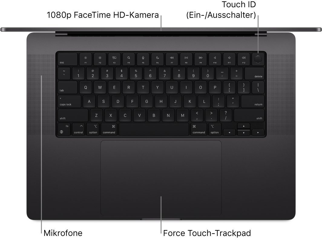 Draufsicht eines geöffneten 16" MacBook Pro mit Beschriftungen für die FaceTime-HD-Kamera, Touch ID (Ein-Ausschalter), Mikrofone und das Force Touch-Trackpad.