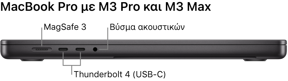 Η αριστερή πλευρά ενός MacBook Pro 16 ιντσών με επεξηγήσεις για τη θύρα MagSafe 3, δύο θύρες Thunderbolt 4 (USB-C) και την υποδοχή (θύρα) ακουστικών.