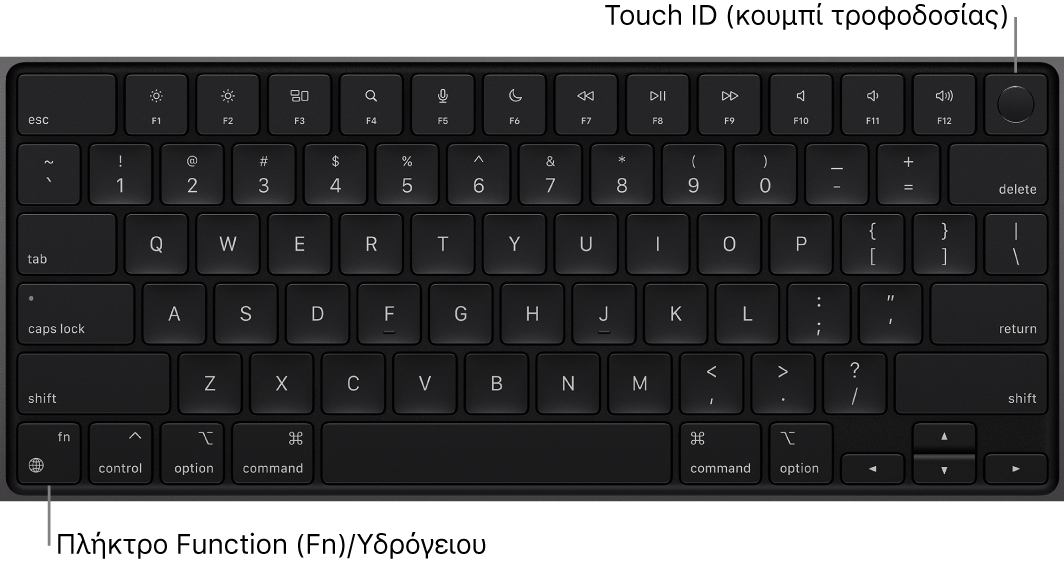 Το πληκτρολόγιο του MacBook Pro στο οποίο φαίνονται τα πλήκτρα λειτουργιών και το κουμπί τροφοδοσίας Touch ID (λειτουργίας) στο επάνω μέρος, και το πλήκτρο λειτουργίας Fn/Υδρογείου στην κάτω αριστερή γωνία.