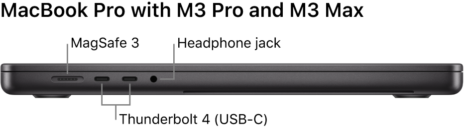 The left side view of a 16-inch MacBook Pro with callouts to the MagSafe 3 port, two Thunderbolt 4 (USB-C) ports, and the headphone jack.