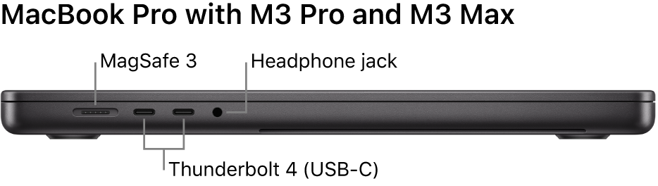 Headphones that work 2024 with macbook pro