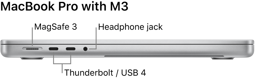 The left side view of a 16-inch MacBook Pro with callouts to the MagSafe 3 port, two Thunderbolt 4 (USB-C) ports, and the headphone jack.
