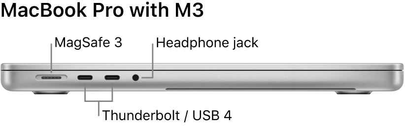 Using headphones 2024 with macbook pro