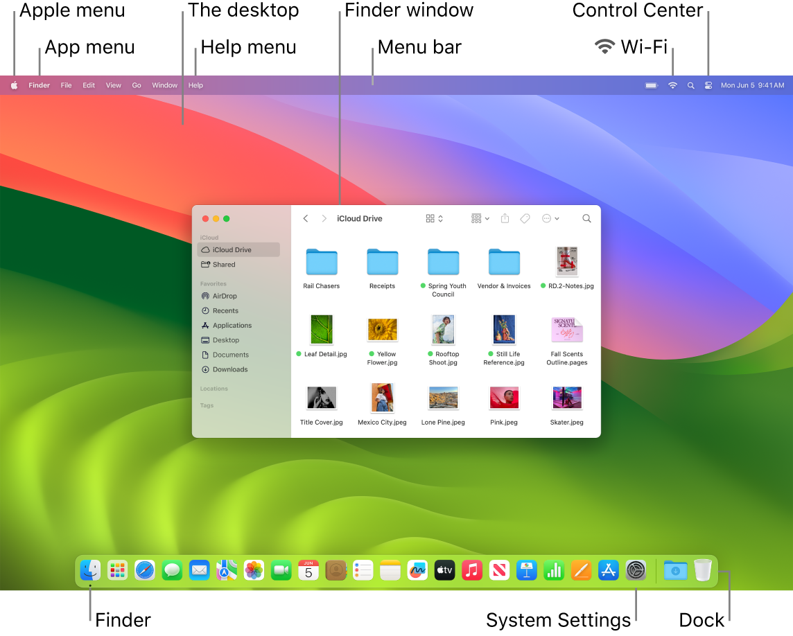 A Mac screen showing the Apple menu, the App menu, the desktop, the Help menu, a Finder window, the menu bar, the Wi-Fi icon, the Control Center icon, the Finder icon, the System Settings icon, and the Dock.