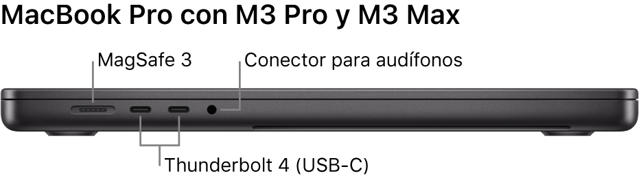 Conecta tu Macbook Pro o Macbook Air a un monitor, TV o proyector