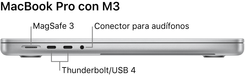 Guía de adaptadores para MacBook