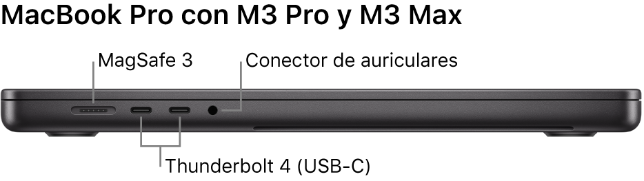 La vista del lado izquierdo de un MacBook Pro de 16 pulgadas con llamadas al puerto MagSafe 3, dos puertos Thunderbolt 4 (USB-C) y el conector para auriculares.