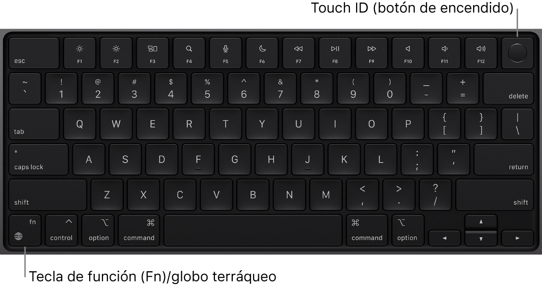 El teclado de un MacBook Pro que muestra la fila de teclas de función y el botón de encendido Touch ID en la parte superior, y la tecla de función (Fn)/la tecla del globo terráqueo en la esquina inferior izquierda.