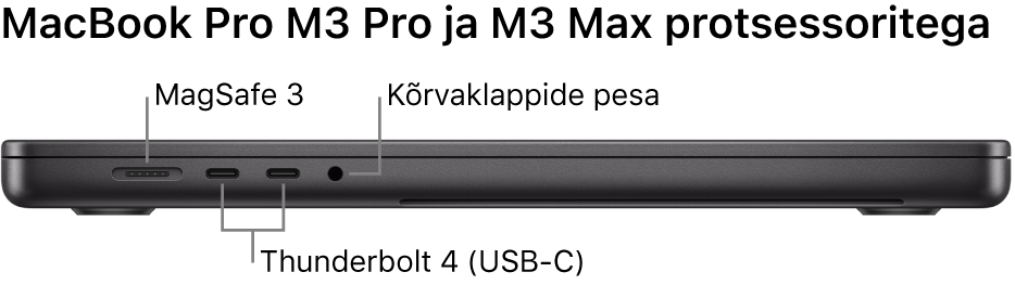 16-tollise MacBook Pro vasaku külje vaade väljaviikudega MagSafe 3-pordile, kahele Thunderbolt 4 (USB-C) pordile ning kõrvaklappide pesale.
