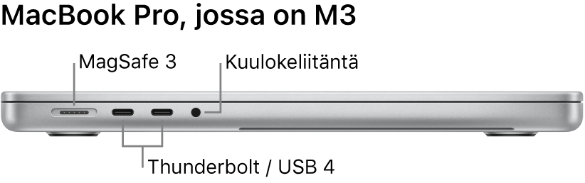 16 tuuman MacBook Pro vasemmalta sekä selitteet MagSafe 3 -porttiin, kahteen Thunderbolt 4 (USB-C) -porttiin ja kuulokeliitäntään.