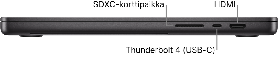 16 tuuman MacBook Pro oikealta sekä selitteet SDXC-korttipaikkaan, Thunderbolt 4 (USB-C) -porttiin ja HDMI-porttiin.