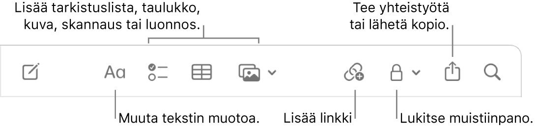 Muistiinpanot-työkalupalkki, jossa näkyvät selitteet tekstimuotoon, tarkistuslistaan, taulukkoon, linkkiin, kuviin/mediaan, lukitsemiseen, jakamiseen ja kopion lähettäämiseen liittyviin työkaluihin.