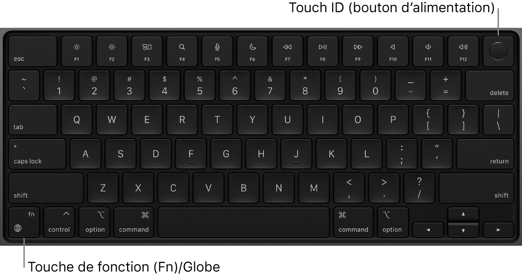 Clavier du MacBook Pro affichant la rangée de touches de fonction et le bouton d’alimentation/Touch ID dans la partie supérieure, ainsi que la touche de fonction (Fn)/Globe dans le coin inférieur gauche.