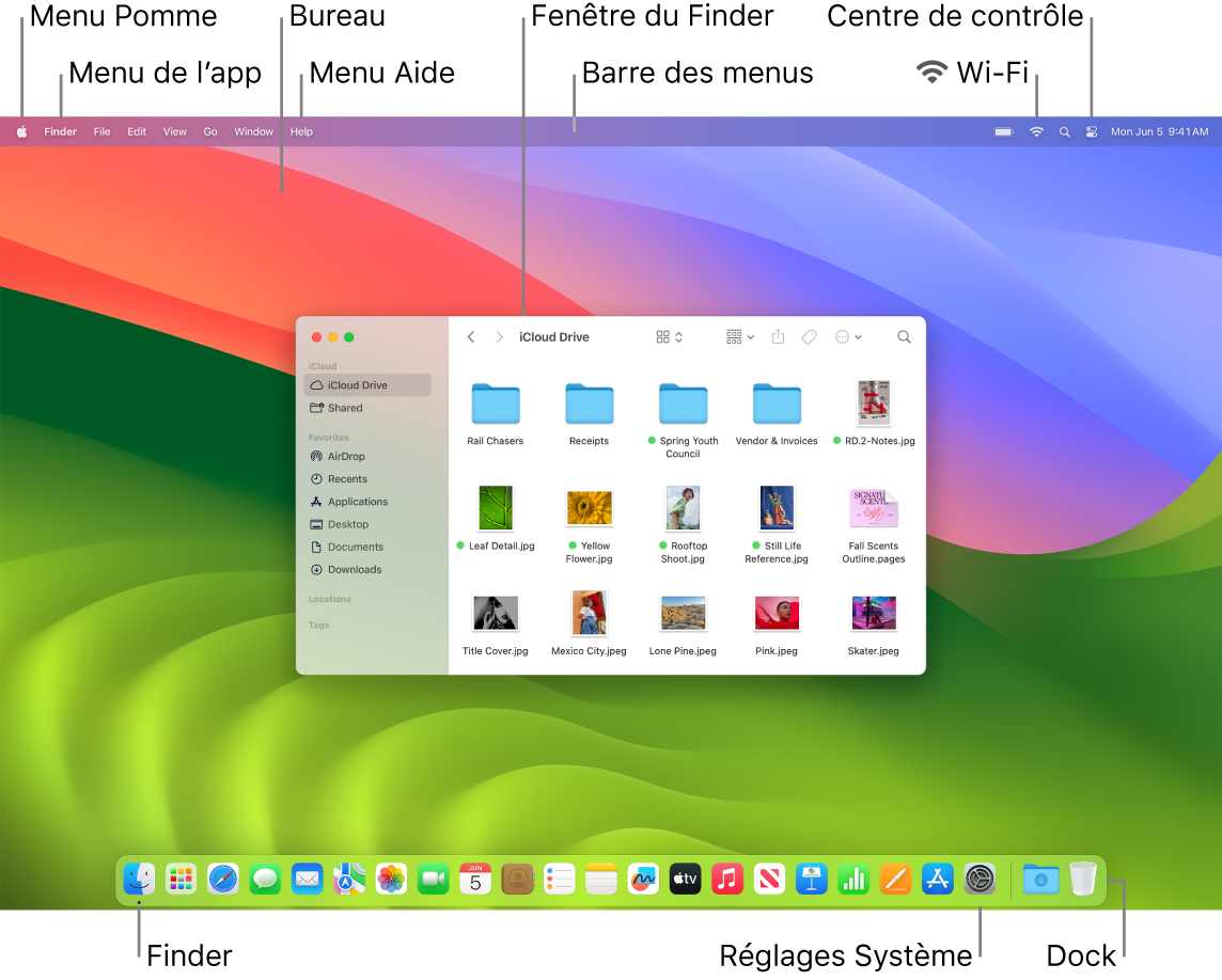 Écran d’un Mac présentant le menu Pomme, le menu de l’app, le bureau, le menu Aide, une fenêtre du Finder, la barre des menus, l’icône Wi‑Fi, l’icône « Centre de contrôle », l’icône du Finder, l’icône « Réglages Système » et le Dock.