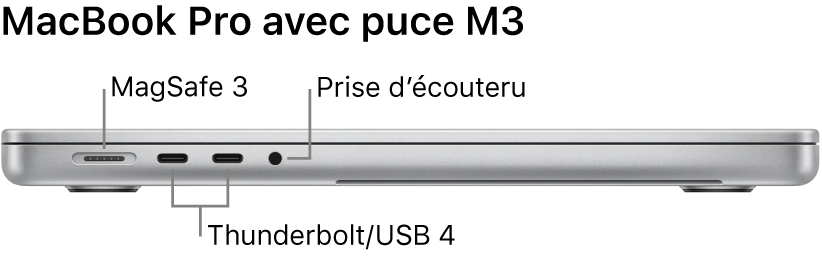 Les nouveaux MacBook Pro sont fournis sans cordon d'alimentation