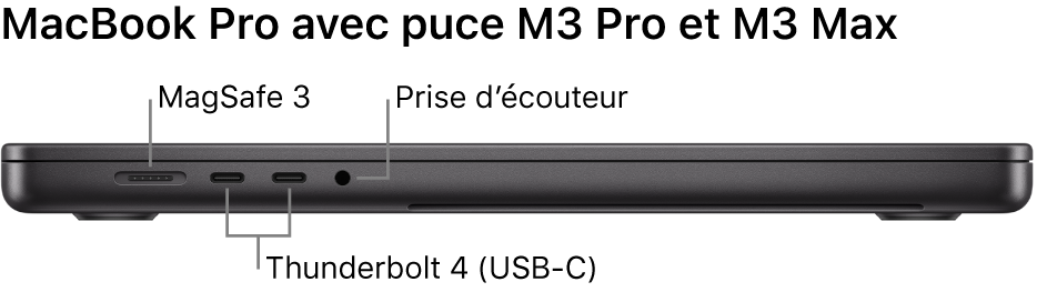 Le MacBook Pro 14 pouces M3 est seulement Thunderbolt 3 à cause d'une  limitation ridicule