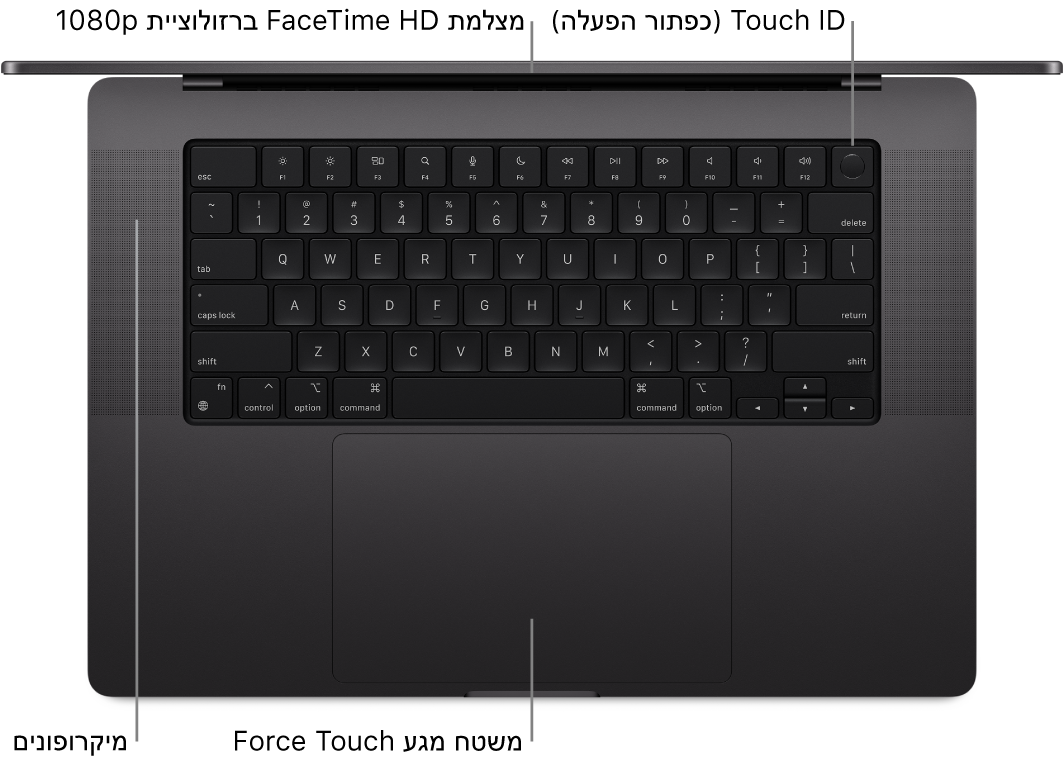 ‏MacBook Pro פתוח בגודל 16 אינץ׳, עם סימונים של מצלמת FaceTime HD, של ה‑Touch ID (כפתור ההפעלה), של המיקרופונים ושל משטח המגע Force Touch.