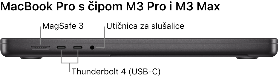 Prikaz lijeve bočne strane 16-inčnog računala MacBook Pro s oblačićima za MagSafe 3 priključnicu, dvije Thunderbolt 4 (USB-C) priključnice i priključnicu za slušalice.