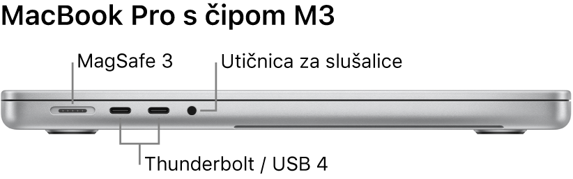 Prikaz lijeve bočne strane 16-inčnog računala MacBook Pro s oblačićima za MagSafe 3 priključnicu, dvije Thunderbolt 4 (USB-C) priključnice i priključnicu za slušalice.