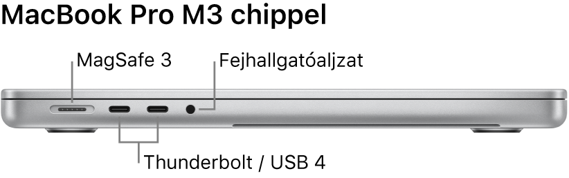 A 16 hüvelykes MacBook Pro bal oldali nézete a MagSafe 3 portra, két Thunderbolt 4 (USB-C) portra és a 3,5 mm-es fejhallgató-csatlakozóra mutató feliratokkal.