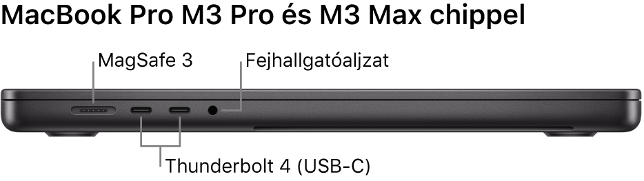 A 16 hüvelykes MacBook Pro bal oldali nézete a MagSafe 3 portra, két Thunderbolt 4 (USB-C) portra és a 3,5 mm-es fejhallgató-csatlakozóra mutató feliratokkal.