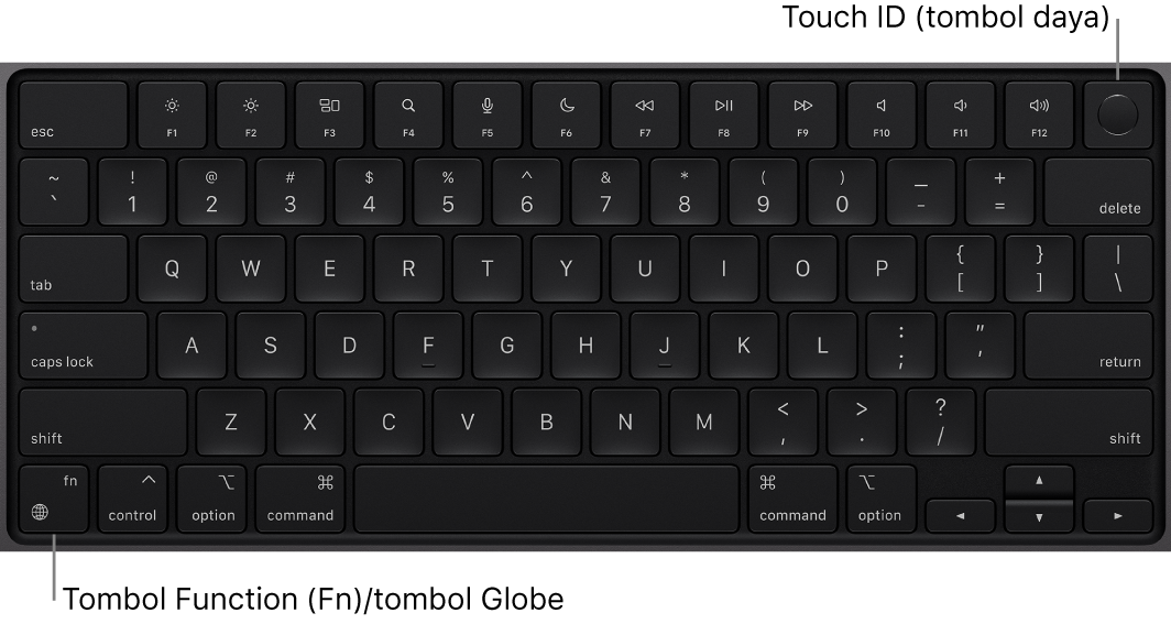 Papan ketik MacBook Pro menampilkan baris tombol function dan tombol daya Touch ID di sepanjang bagian atas, serta tombol Function (Fn)/Globe di pojok kiri bawah.