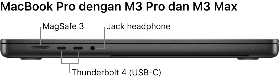 Tampilan sisi kiri MacBook Pro 16 inci dengan keterangan untuk port MagSafe 3, dua port Thunderbolt 4 (USB-C), dan jack headphone.