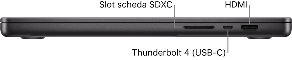 Vista laterale, da destra, di un MacBook Pro da 16 pollici con didascalie indicanti lo slot per la scheda SDXC, la porta Thunderbolt 4 (USB-C) e la porta HDMI.