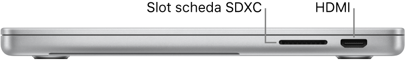 Vista laterale, da destra, di un MacBook Pro da 16 pollici con didascalie indicanti lo slot per la scheda SDXC, la porta Thunderbolt 4 (USB-C) e la porta HDMI.