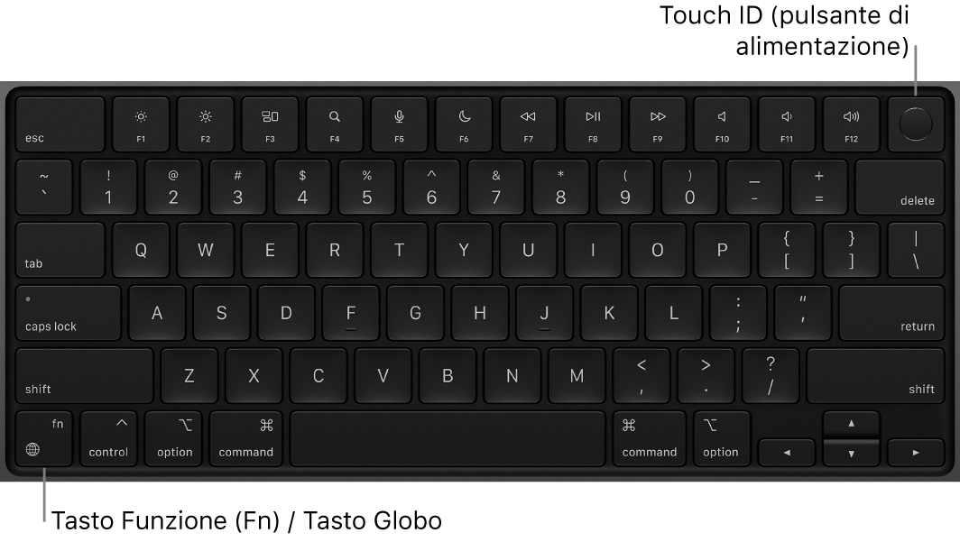 La tastiera di MacBook Pro che mostra i tasti funzione e il tasto di accensione Touch ID in alto e il tasto Funzione (Fn)/Globo nell'angolo in basso a sinistra.